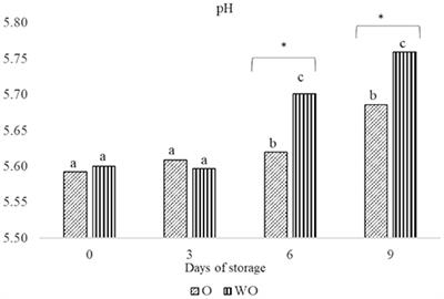 Oxidative Status of Marchigiana Beef Enriched in n-3 Fatty Acids and Vitamin E, Treated With a Blend of Oregano and Rosemary Essential Oils